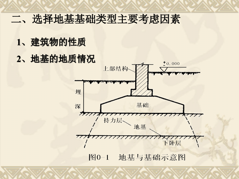 nA浅基础设计_第3页