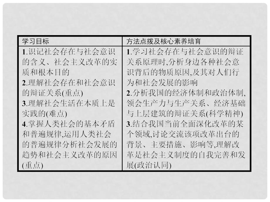 高中政治 第四单元 认识社会与价值选择 11.1 社会发展的规律课件 新人教版必修4_第4页