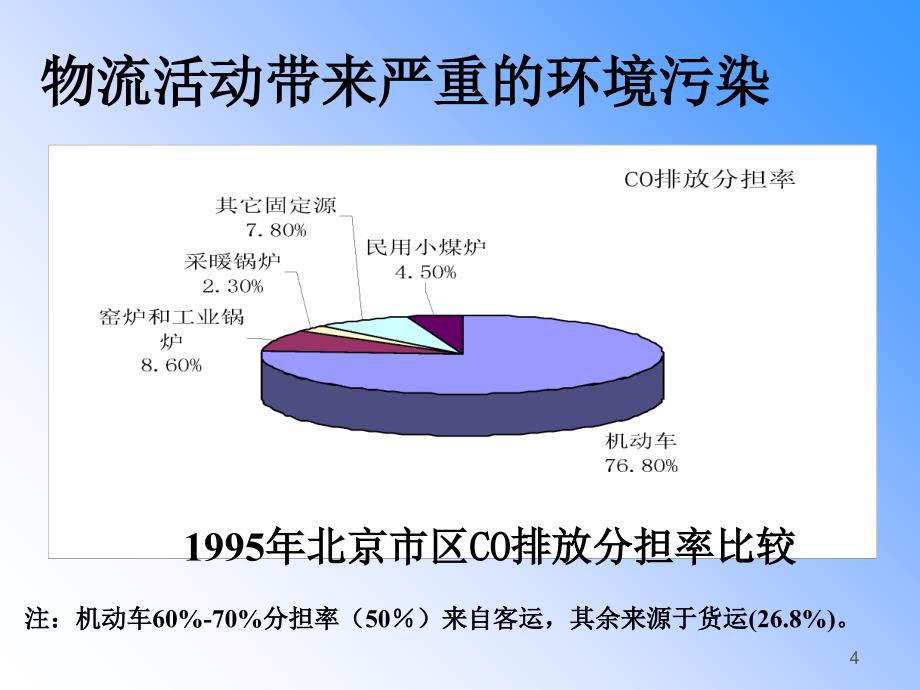 绿色物流的概念及特征PPT_第4页