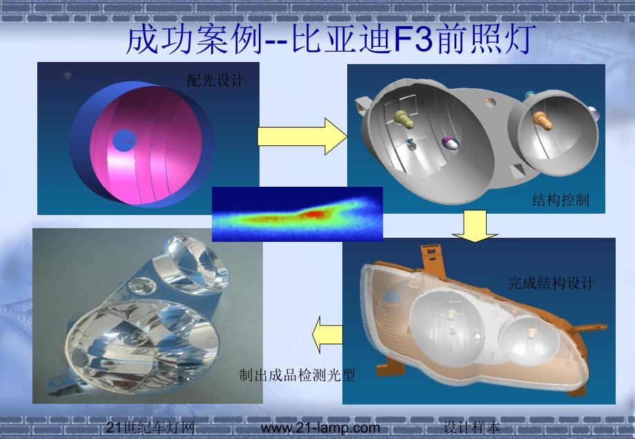 指南汽车灯具配光设计海拉之光可设计案例剖析_第1页