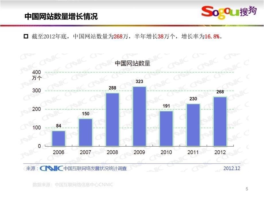 搜狗及第三方数据报告_第5页