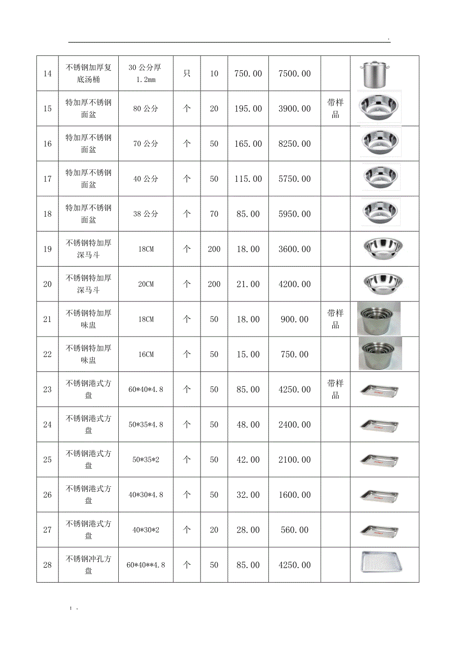 餐厨杂件目录清单_第2页