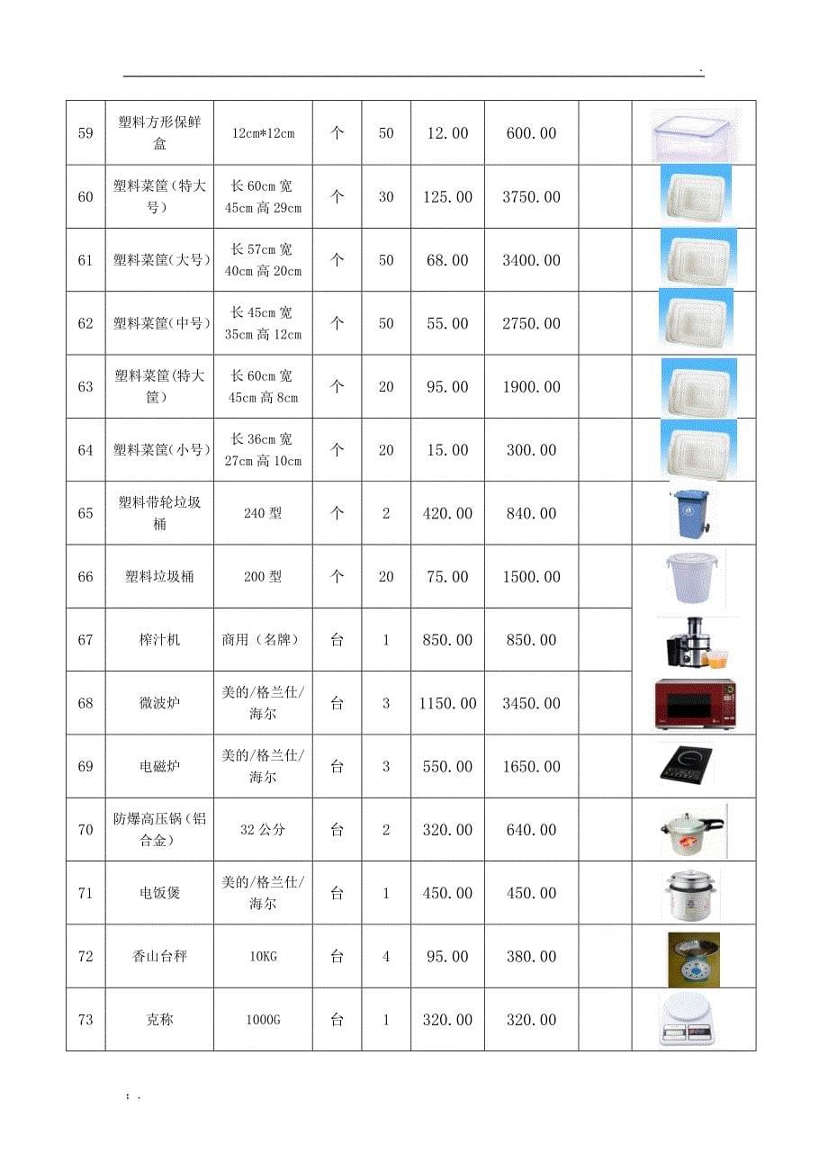 餐厨杂件目录清单_第5页