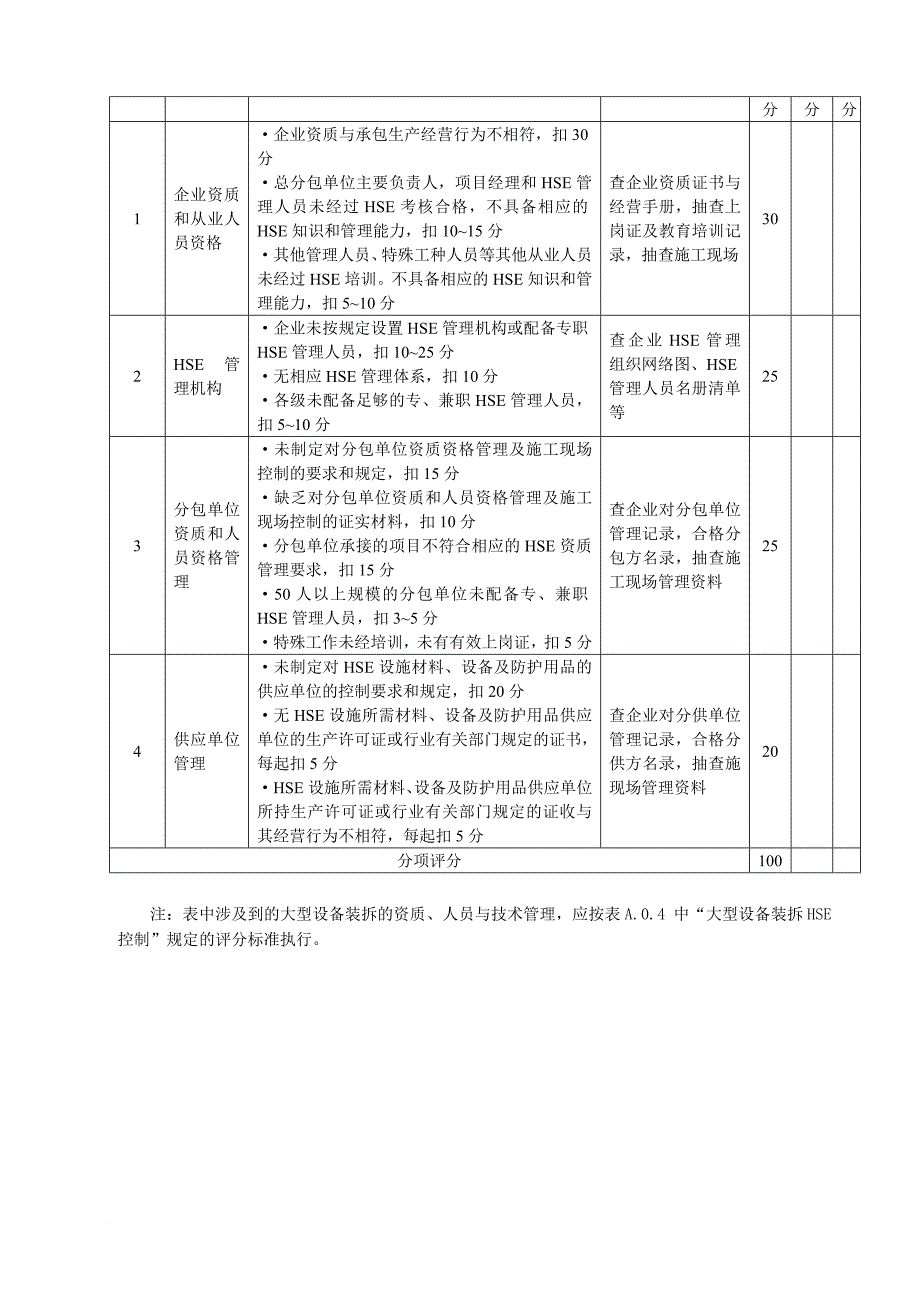 施工现场hse管理检查规定_第4页