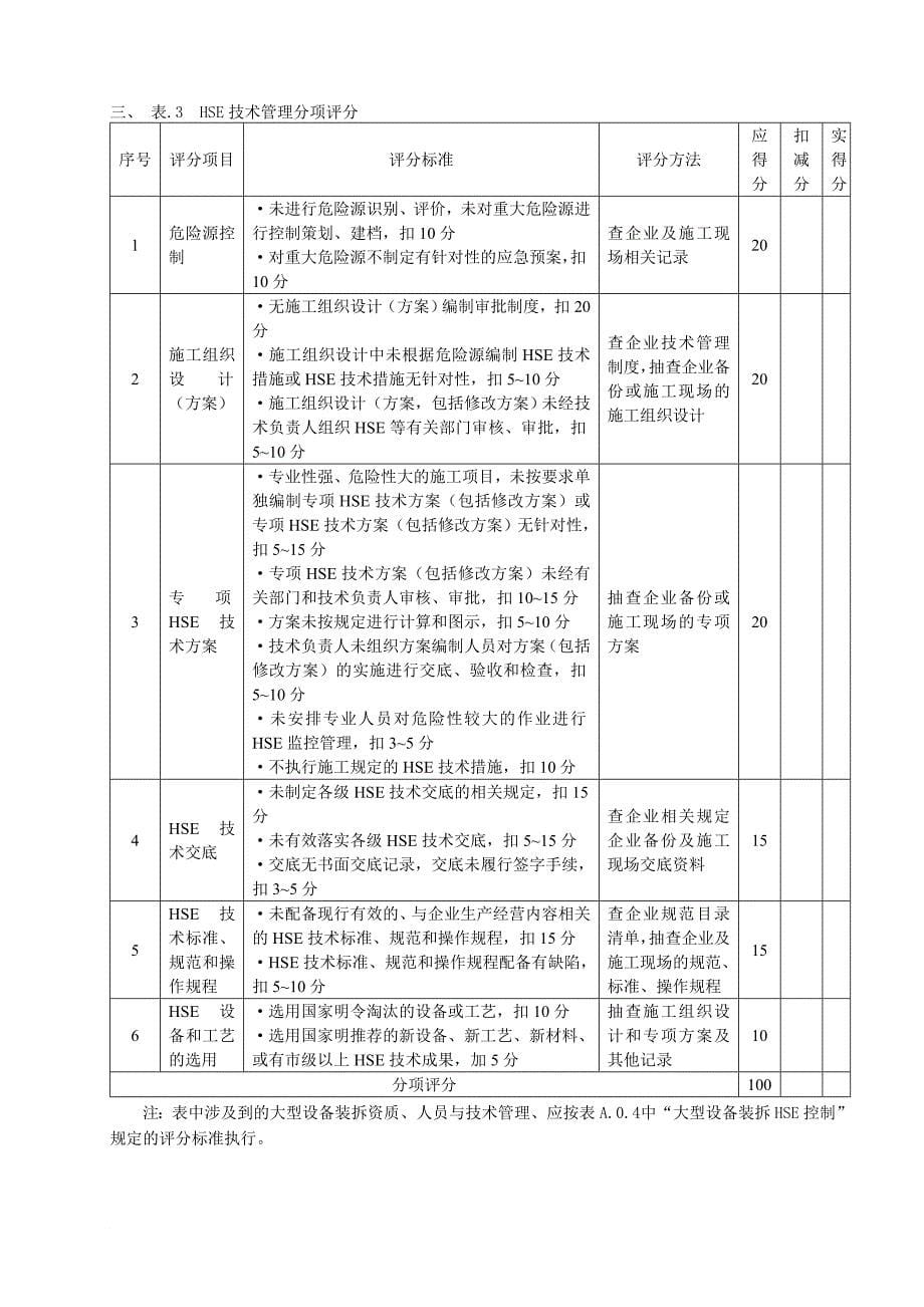 施工现场hse管理检查规定_第5页