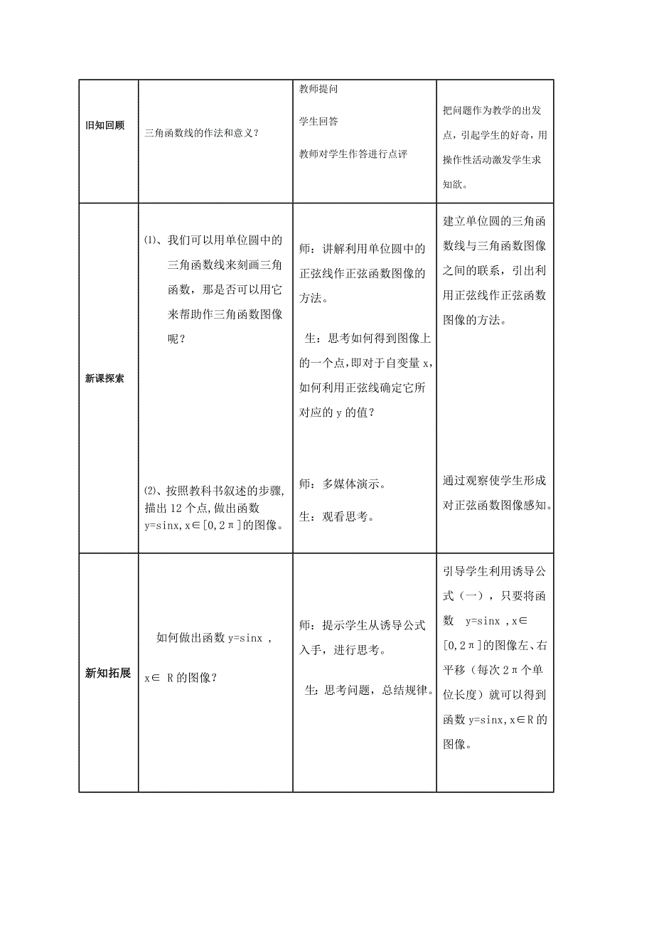 正、余弦函数的图象.doc_第2页