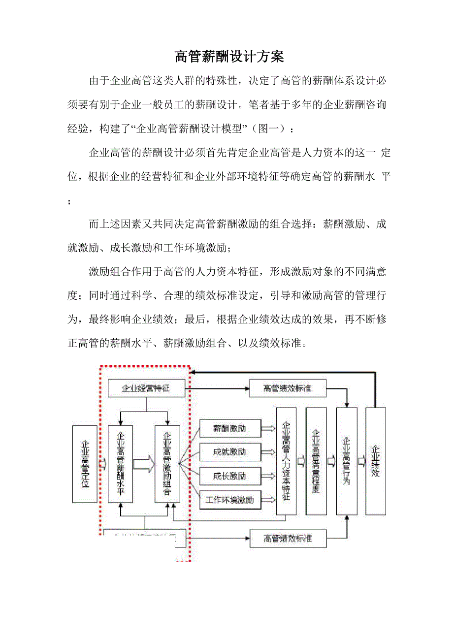 高管薪酬设计方案_第1页