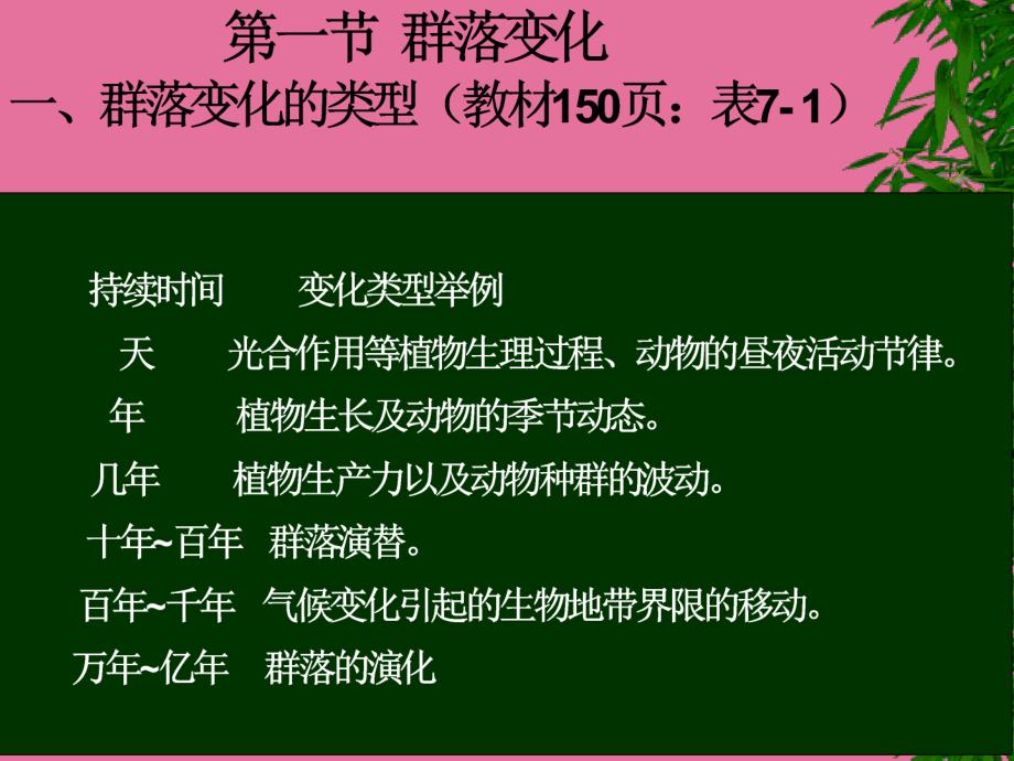 七章生物群落的动态基地一节与二节图片版ppt课件_第2页