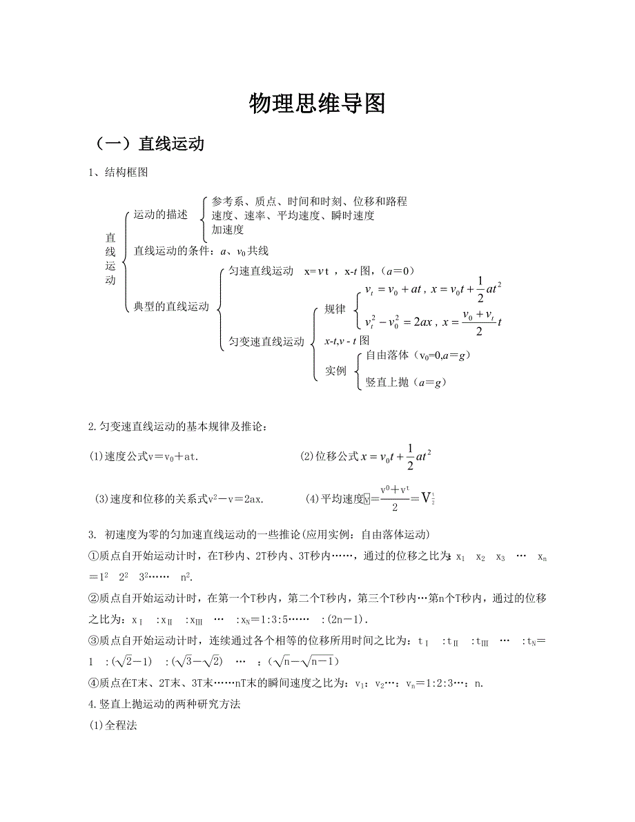 物理思维导图_第1页