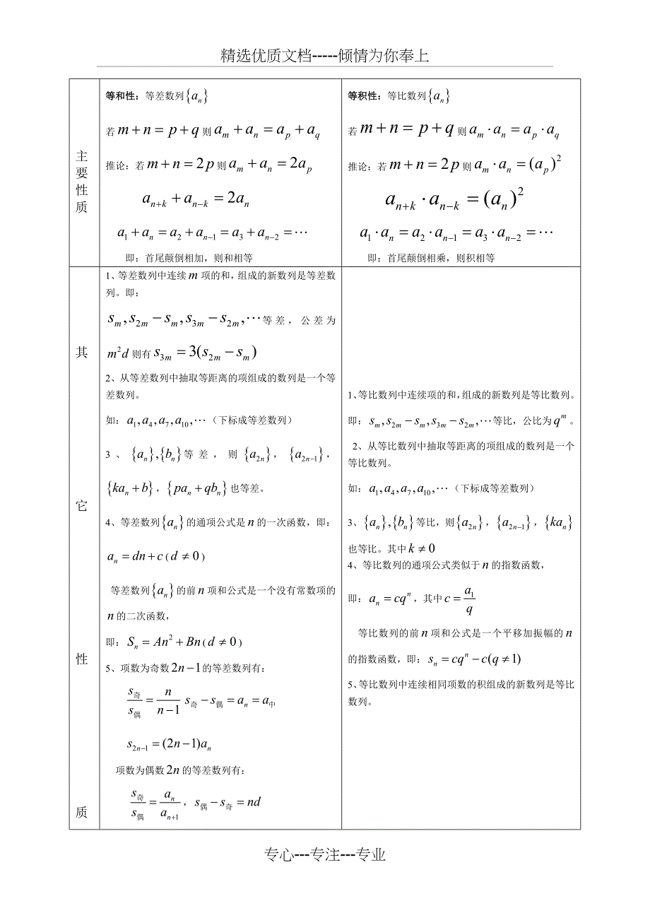 高考数列万能解题方法(共12页)_第1页