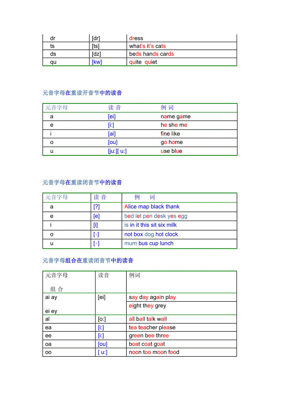 英语元音辅音发音规则表.doc_第2页