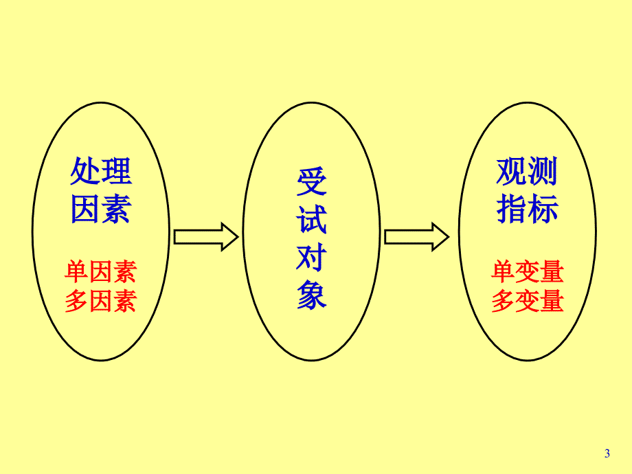 多变量数据的统计描述与统计推断第14章1_第3页