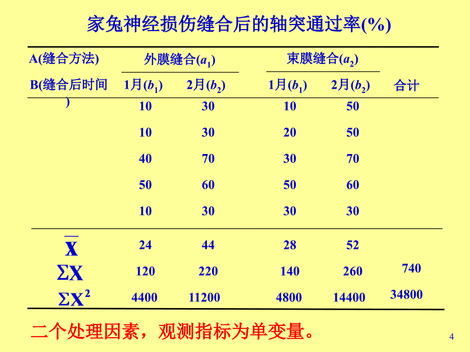 多变量数据的统计描述与统计推断第14章1_第4页