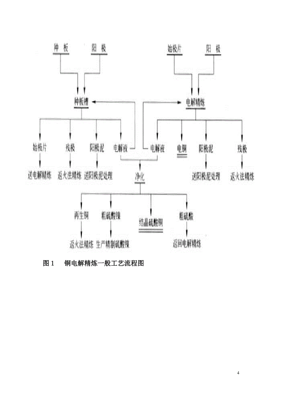 铜的电解精炼.doc_第4页