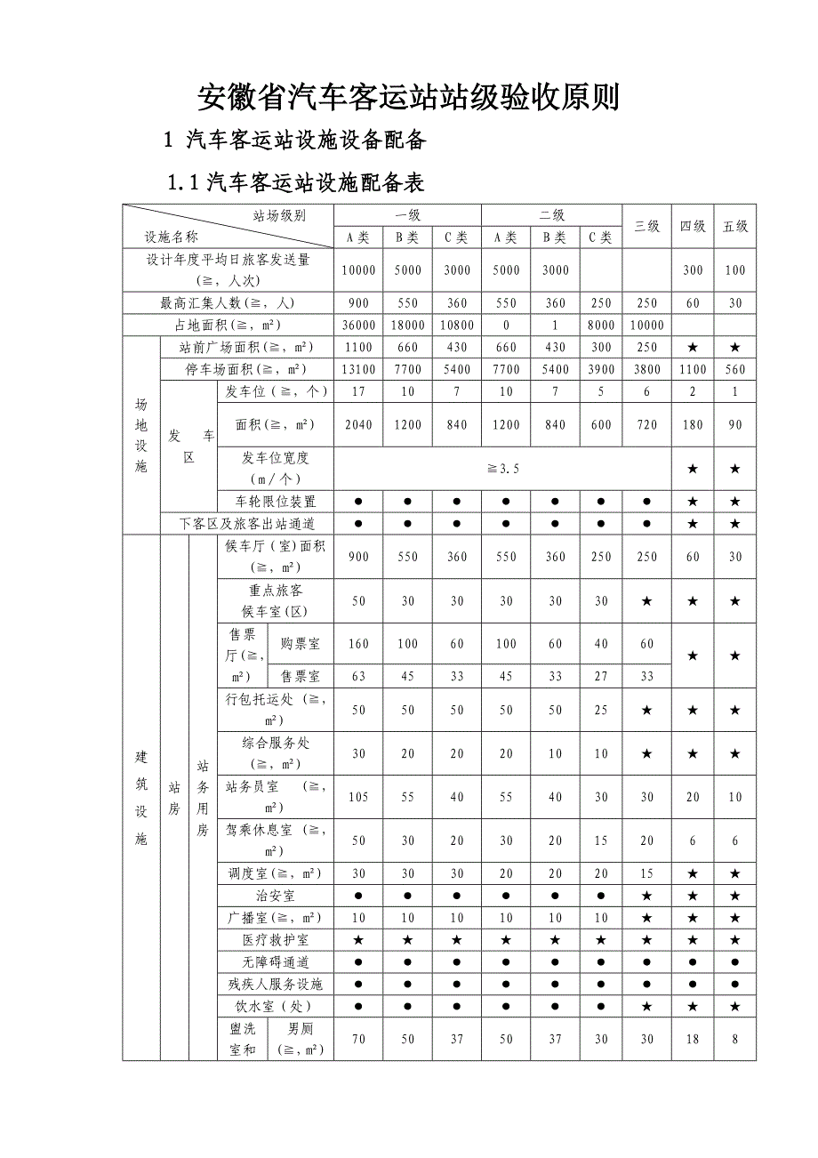 安徽省汽车客运站站级验收重点标准_第1页