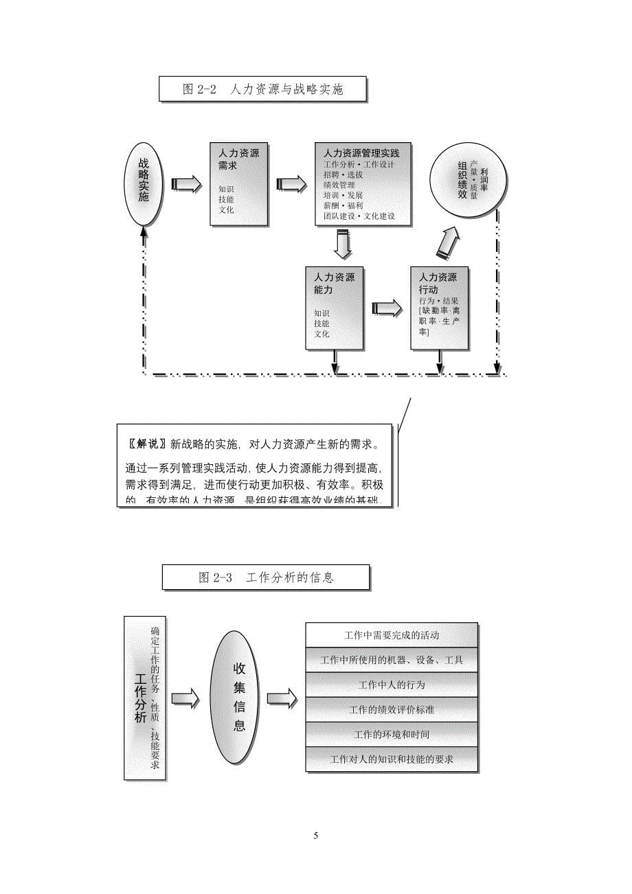 图表解说人力资源管理_第5页