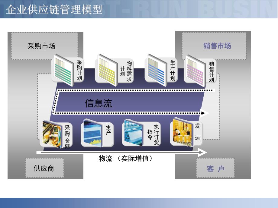 SCM供应链管理解决方案二篇_第3页