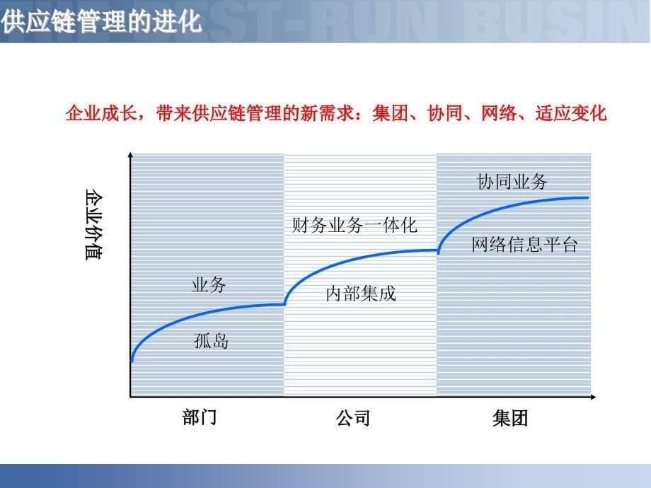 SCM供应链管理解决方案二篇_第5页