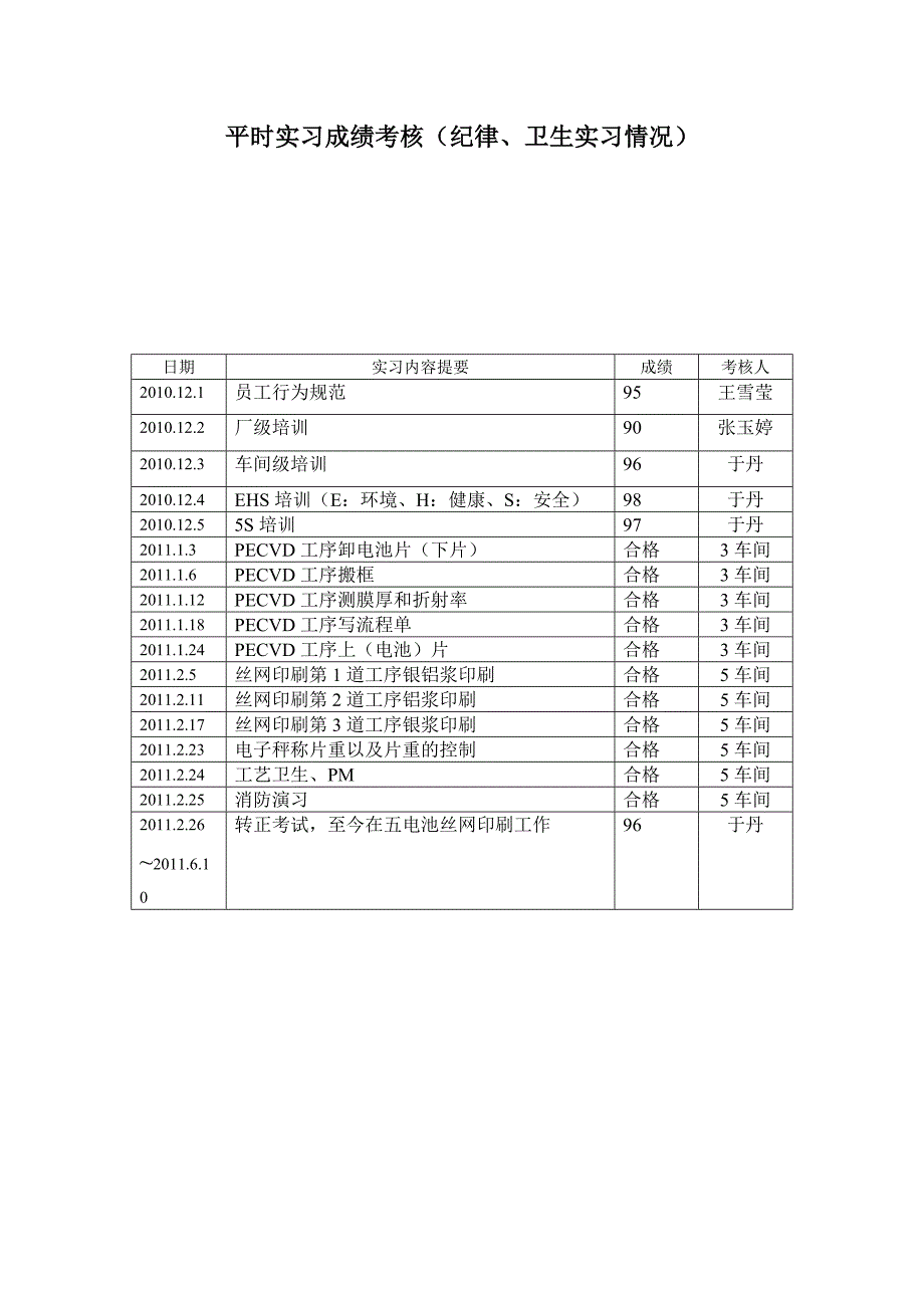 天合光能实习周记.doc_第2页