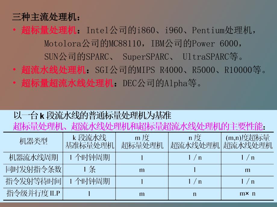 多指令流出技术_第3页