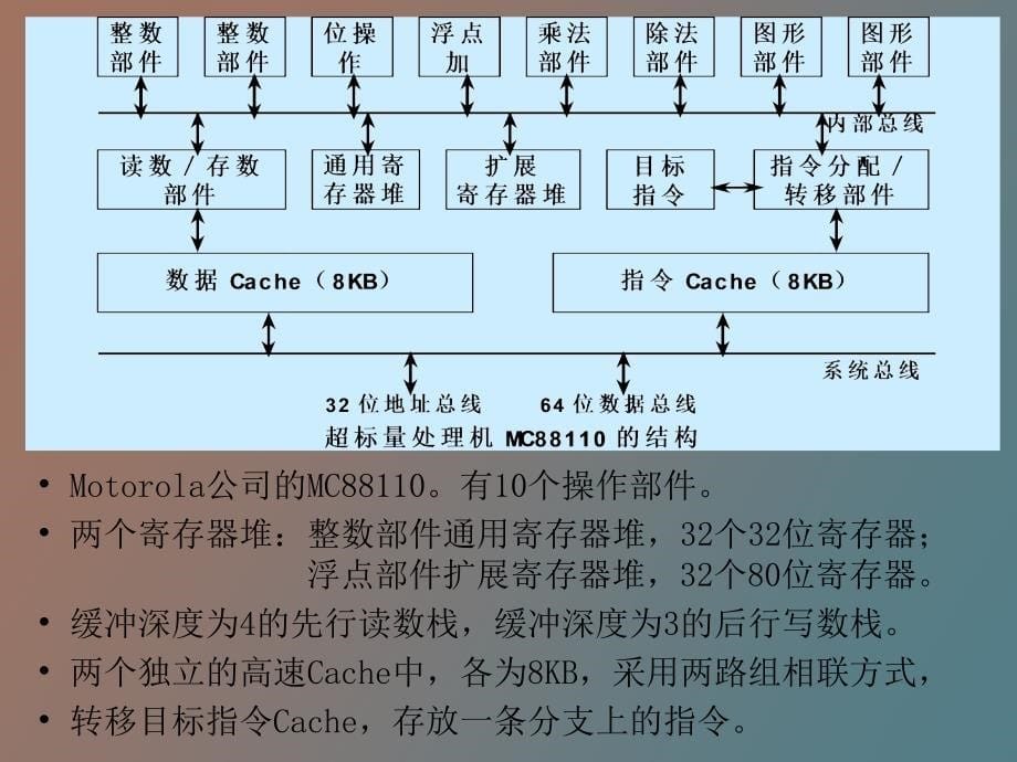 多指令流出技术_第5页