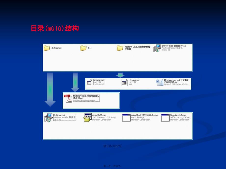 U绩效管理常见问题解答朱宇涛学习教案_第3页