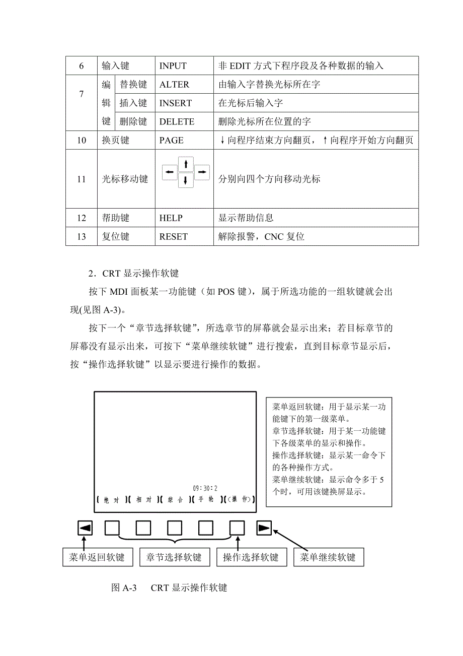 FANUC MC系统数控铣床加工中心操作_第3页