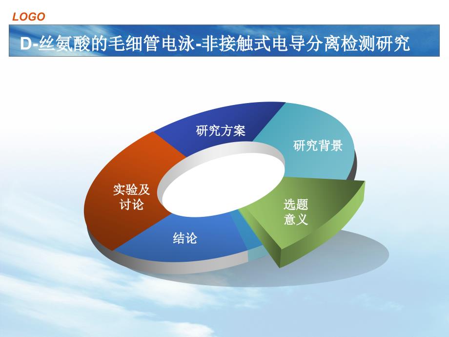 创新化学实验与研究基金资助项目答辩_第2页