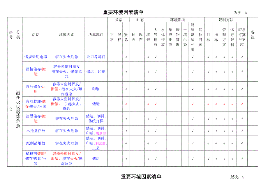 印刷厂重要环境因素清单汇总_第3页