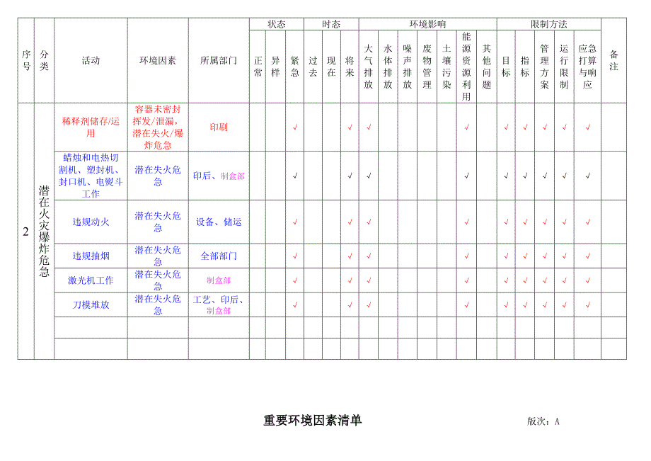 印刷厂重要环境因素清单汇总_第4页