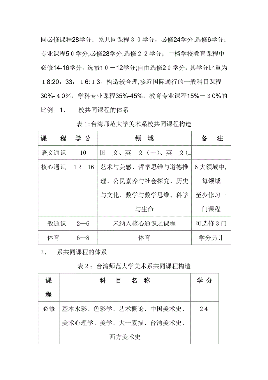 祖国大陆与台湾地区美术课程计划比较的教育研究_第3页