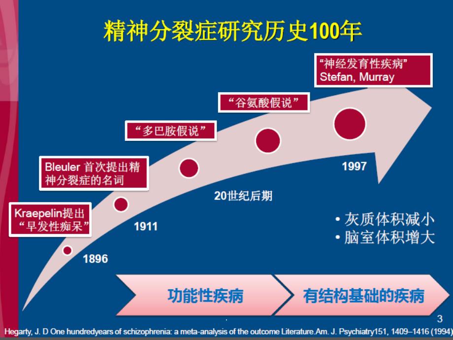 精神分裂症：超越多巴胺!_第3页