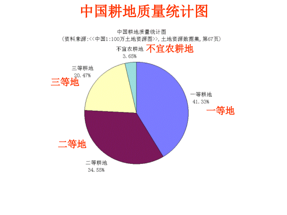 李成亮11第十一章土壤质量与土壤资源保护_第3页