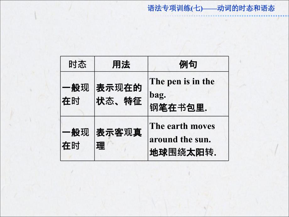 高考复习英语语法专项训练七_第3页