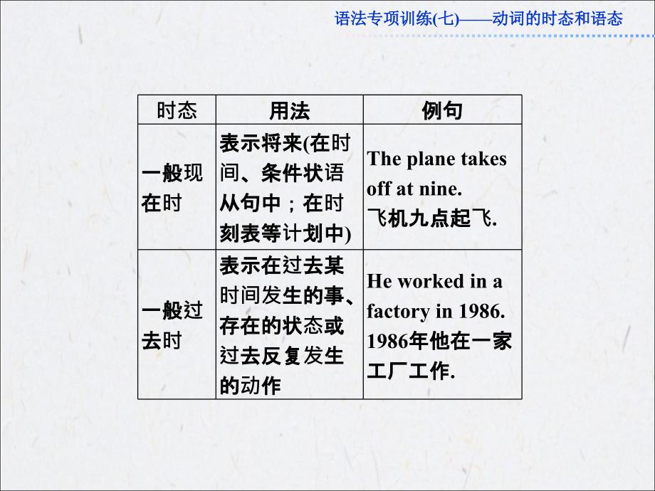 高考复习英语语法专项训练七_第4页