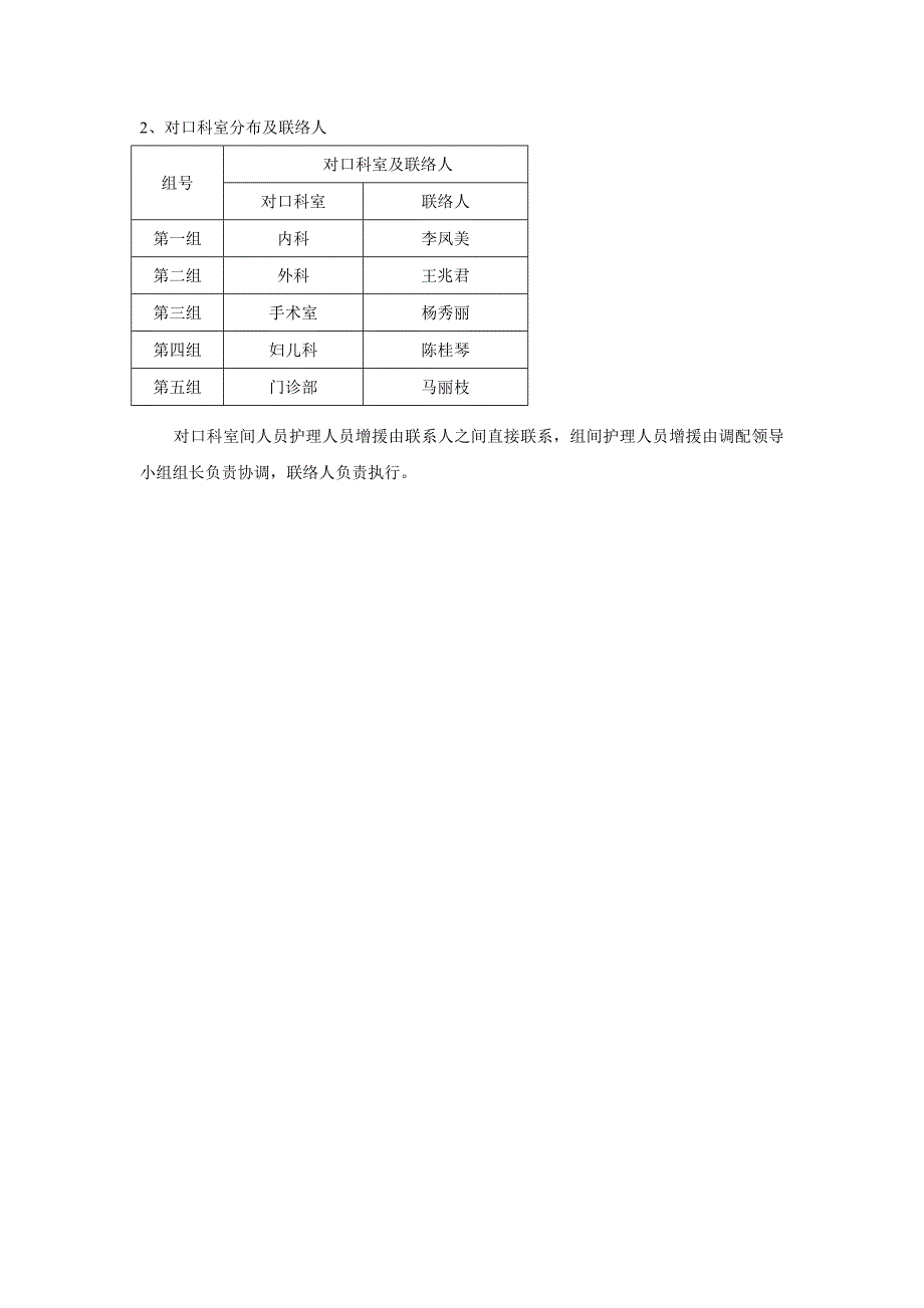 紧急状态下护理人力资源调配方案_第2页