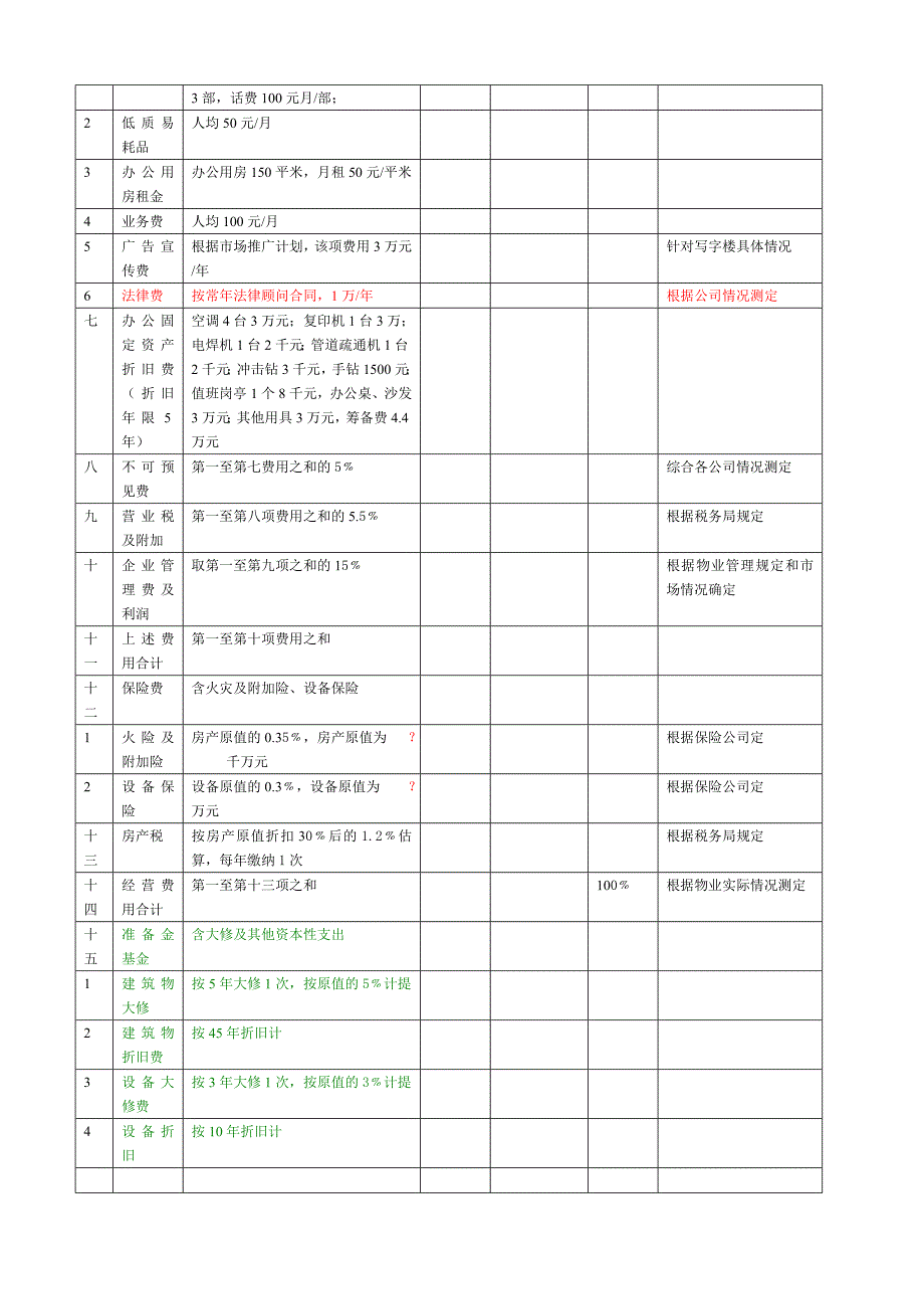 写字楼运营费用测算表_第4页