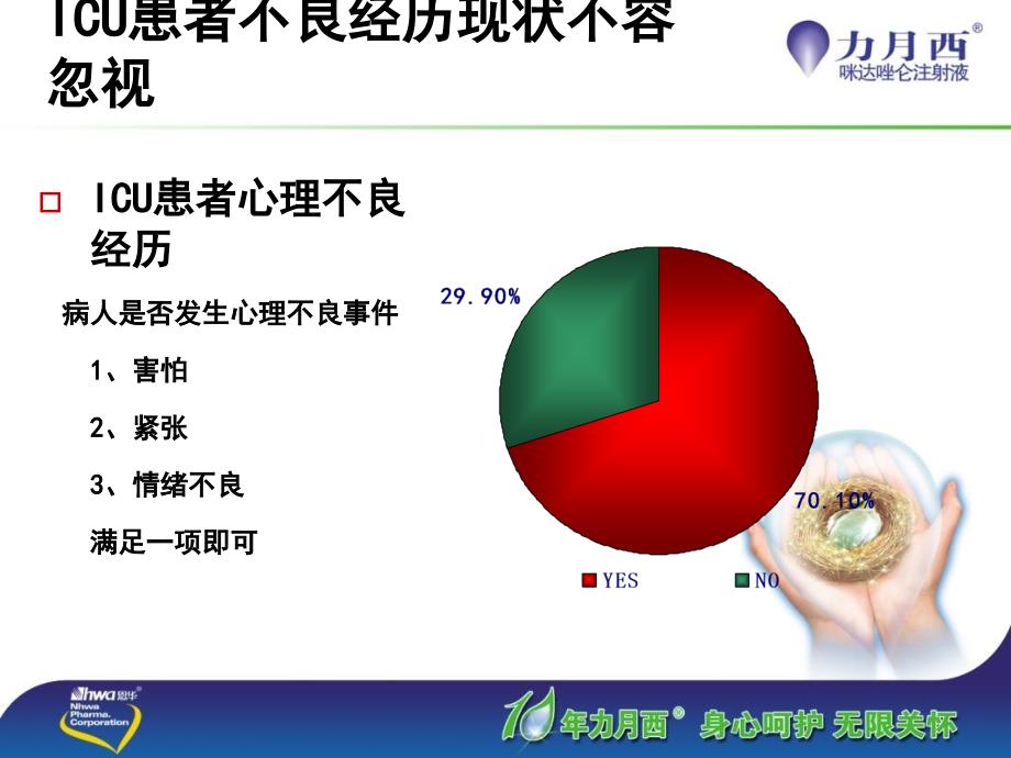 ICU病人的镇静、镇痛策略_第3页