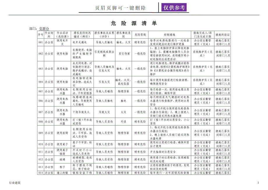 办公室危险源清单办公室土建建筑_第1页