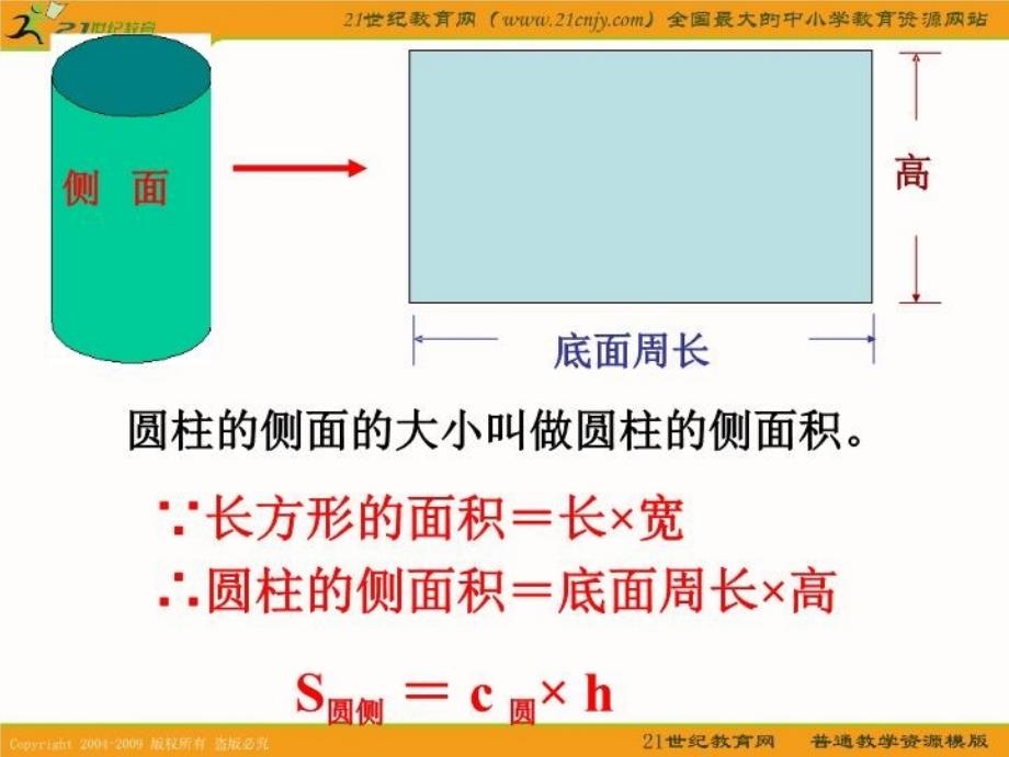 (苏教版)六年级数学下册课件_圆柱的侧面积和表面积计算说课材料_第4页