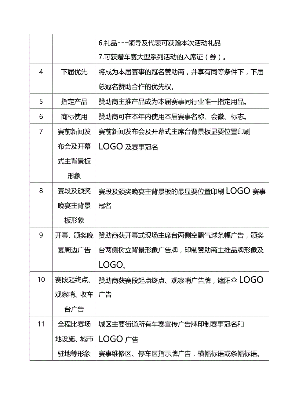 总冠名赞助商权益回报细则_第2页