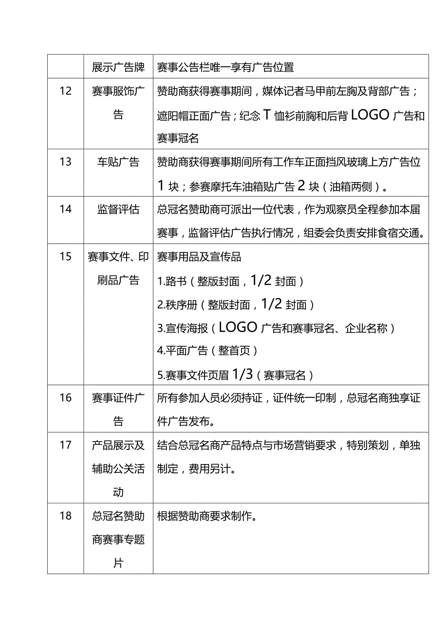 总冠名赞助商权益回报细则_第3页