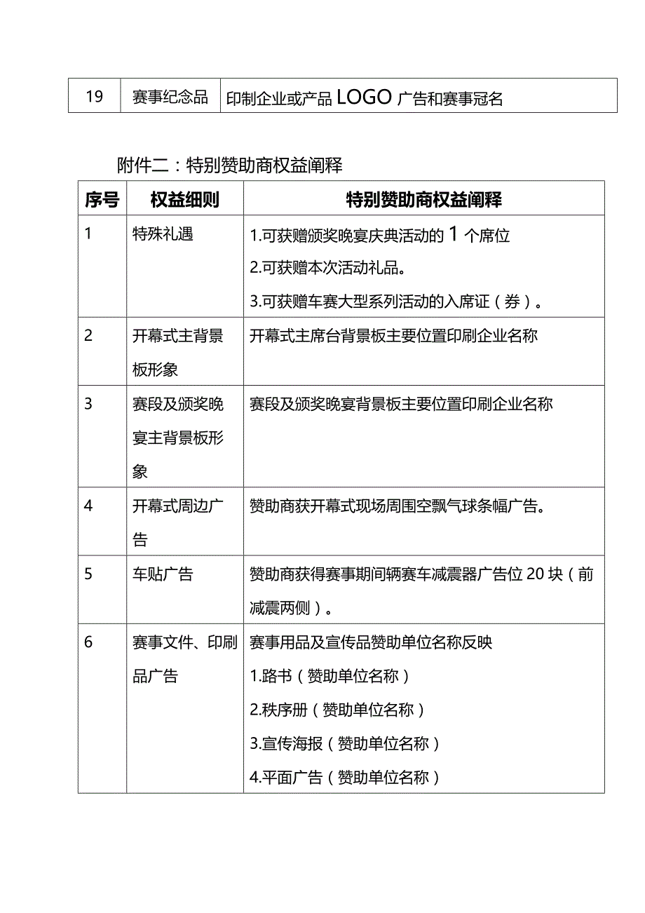 总冠名赞助商权益回报细则_第4页