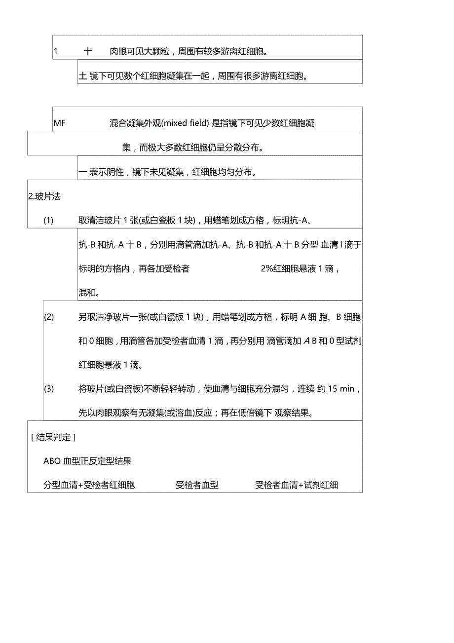 临床检验AB血型鉴定_第3页