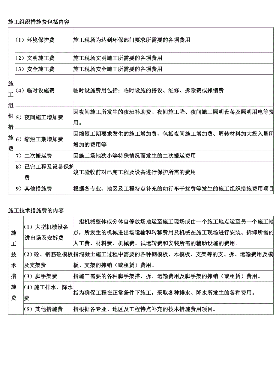 技术、组织措施费_第1页