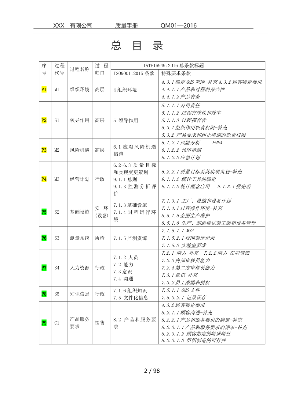 XX公司质量手册_第2页