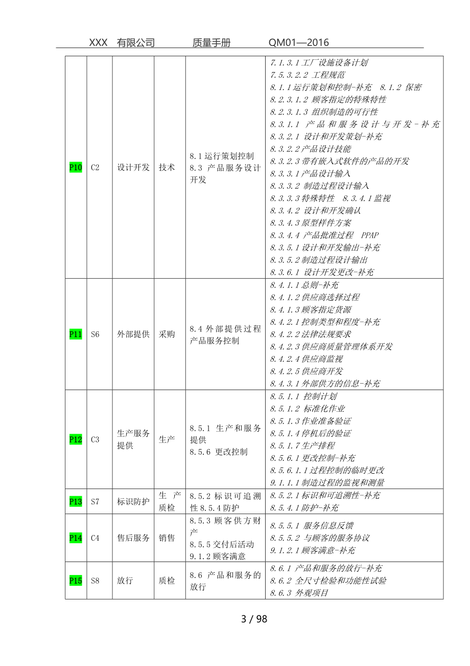 XX公司质量手册_第3页