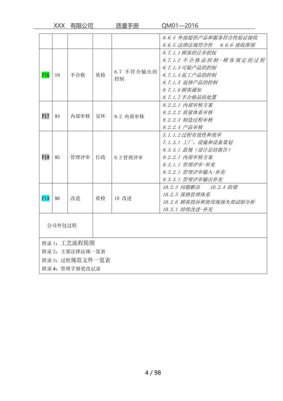 XX公司质量手册_第4页