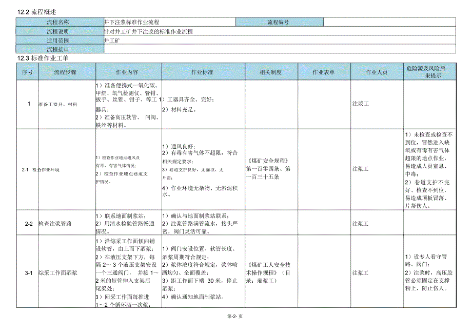 井下注浆标准作业流程_第2页