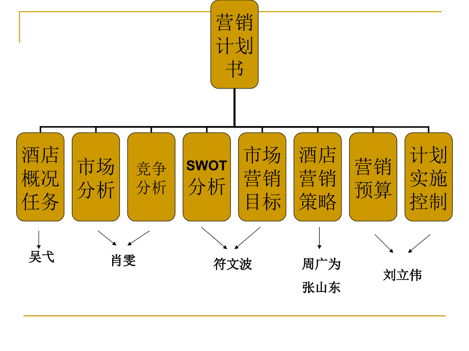 酒店 皇廷酒店营销策划书_第4页